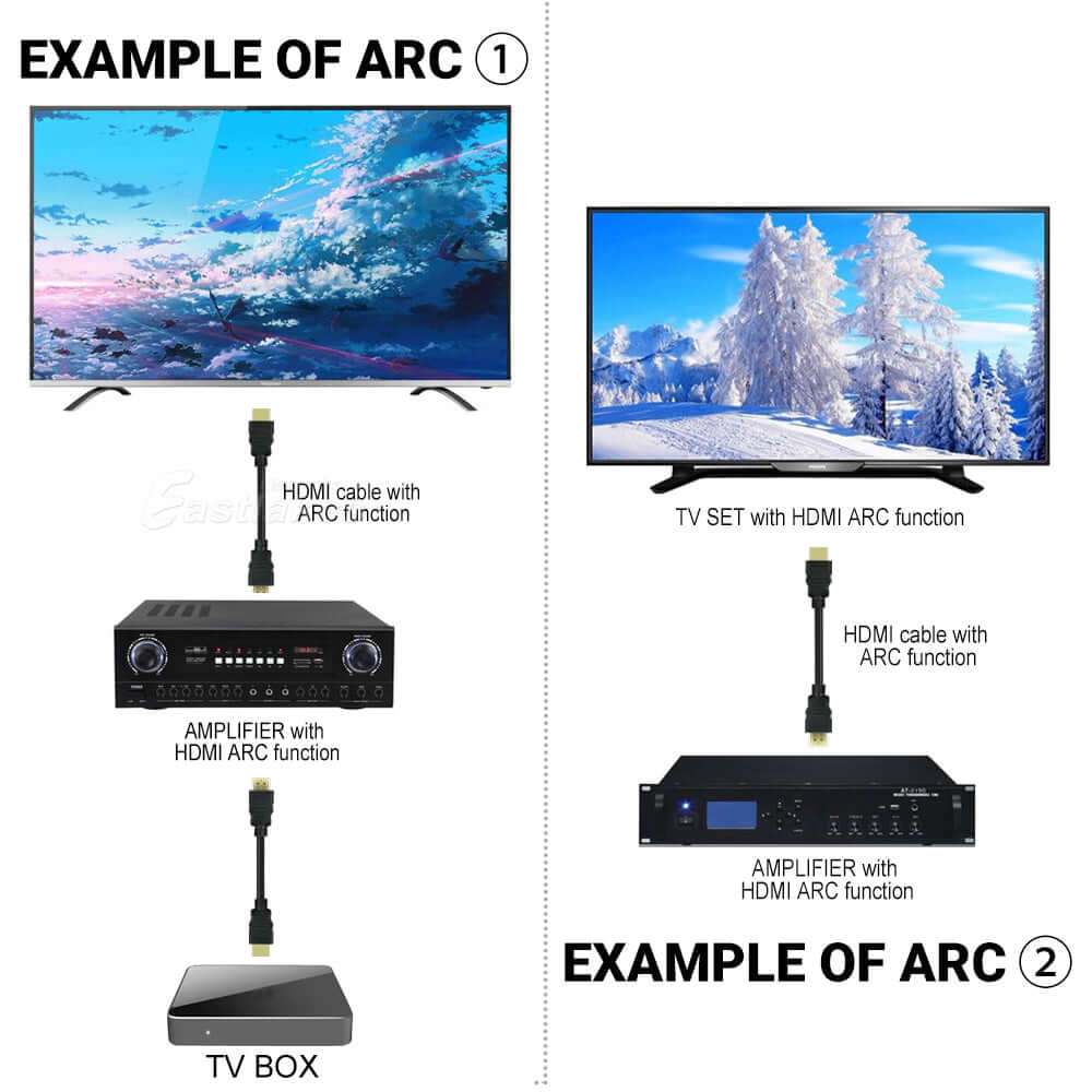 HDMI to HDMI Cable with Ethernet HEC ARC V2.0 - Eastlakes Electronics